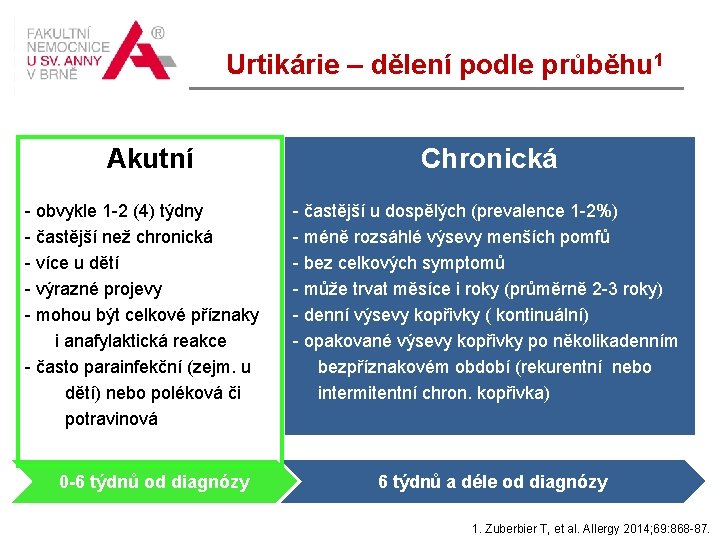 Urtikárie – dělení podle průběhu 1 Akutní Chronická - obvykle 1 -2 (4) týdny