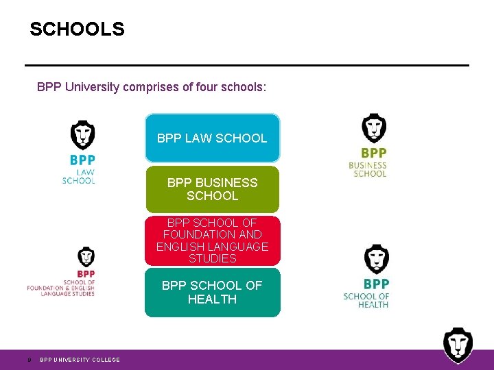 SCHOOLS BPP University comprises of four schools: BPP LAW SCHOOL BPP BUSINESS SCHOOL BPP