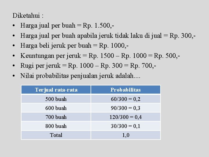 Diketahui : • Harga jual per buah = Rp. 1. 500, • Harga jual