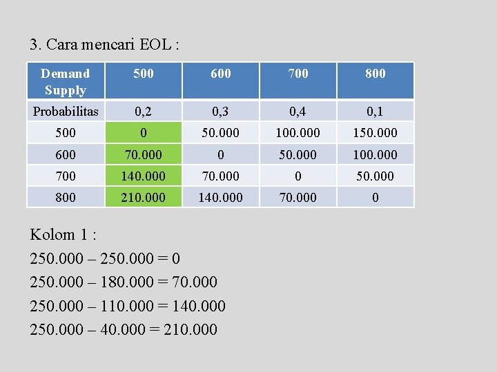 3. Cara mencari EOL : Demand Supply 500 600 700 800 Probabilitas 0, 2