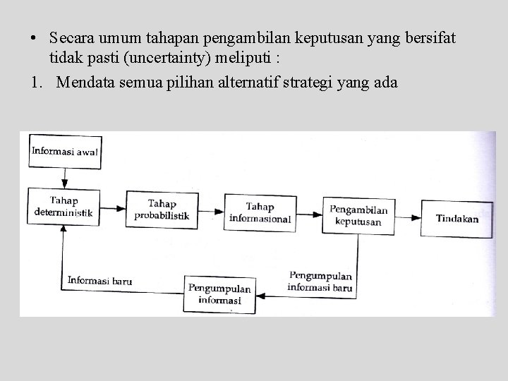  • Secara umum tahapan pengambilan keputusan yang bersifat tidak pasti (uncertainty) meliputi :