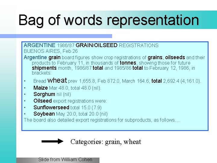Bag of words representation ARGENTINE 1986/87 GRAIN/OILSEED REGISTRATIONS BUENOS AIRES, Feb 26 Argentine grain