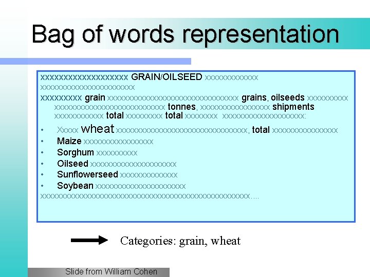 Bag of words representation xxxxxxxxxx GRAIN/OILSEED xxxxxxxxxxxxxxxxxx grain xxxxxxxxxxxxxxxx grains, oilseeds xxxxxxxxxxxxxxxxxxx tonnes, xxxxxxxxx
