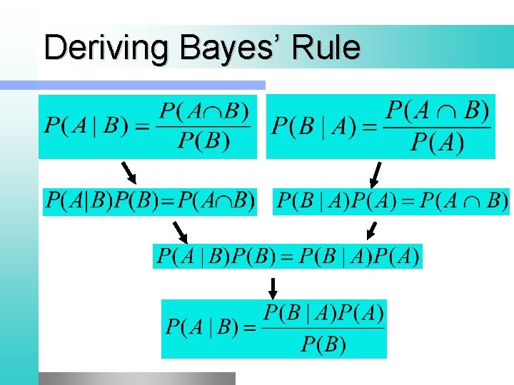 Deriving Bayes’ Rule 