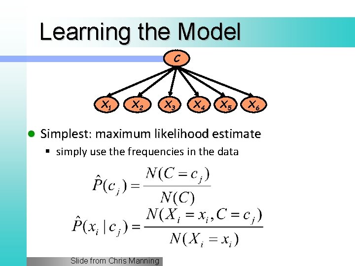 Learning the Model C X 1 l X 2 X 3 X 4 X