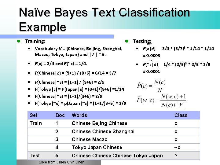 Naïve Bayes Text Classification Example l Training: l Testing: § Vocabulary V = {Chinese,