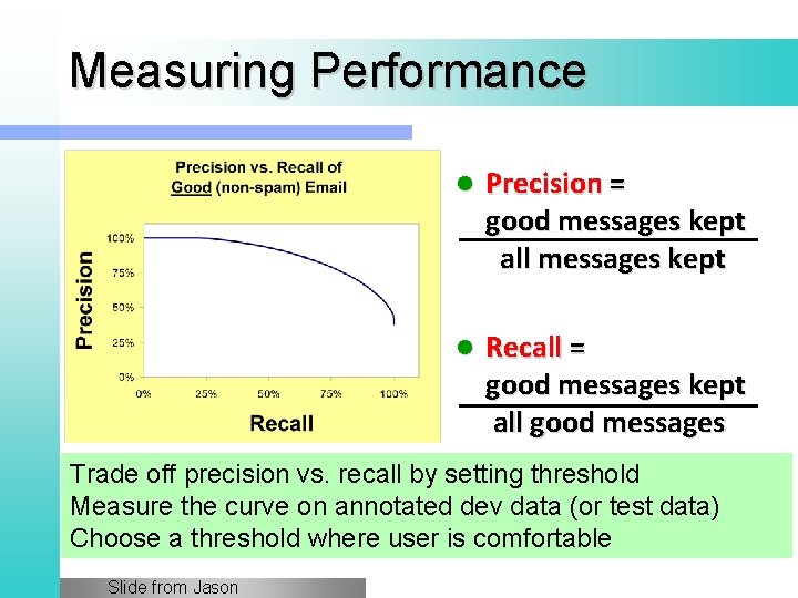 Measuring Performance l Precision = good messages kept all messages kept l Recall =