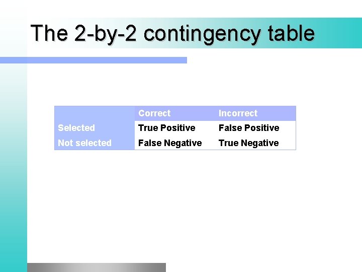 The 2 -by-2 contingency table Correct Incorrect Selected True Positive False Positive Not selected