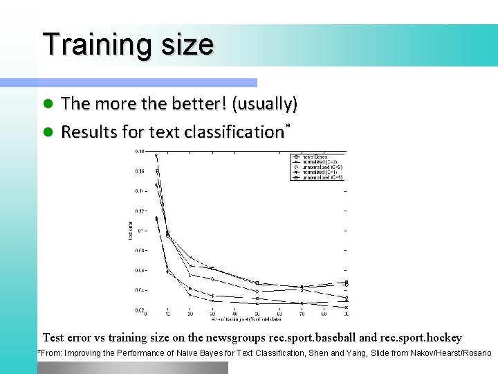 Training size The more the better! (usually) l Results for text classification* l Test