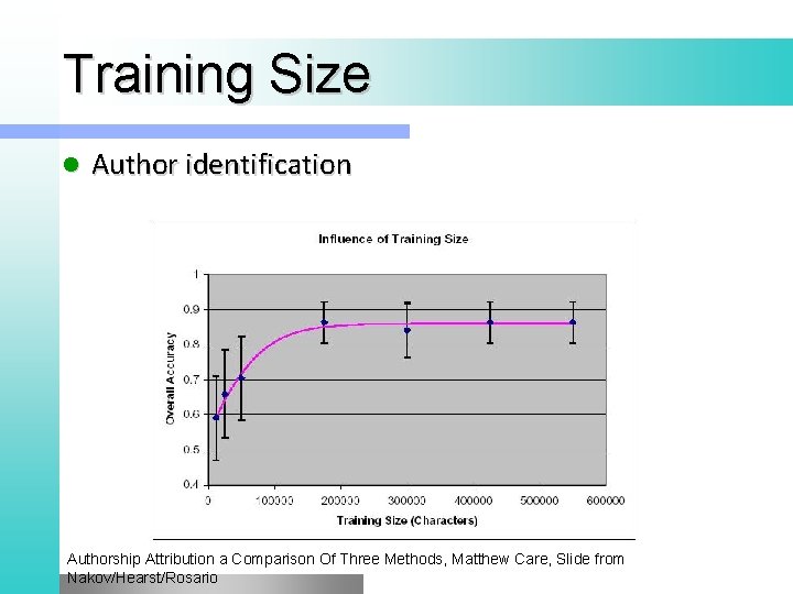 Training Size l Author identification Authorship Attribution a Comparison Of Three Methods, Matthew Care,