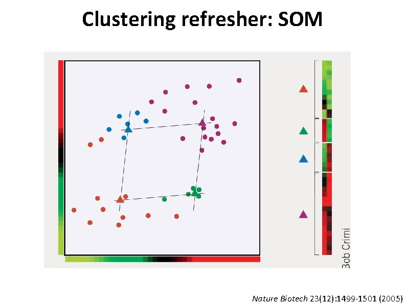 Clustering refresher: SOM Nature Biotech 23(12): 1499 -1501 (2005) 