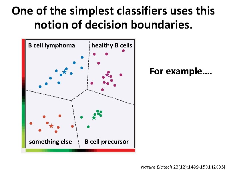 One of the simplest classifiers uses this notion of decision boundaries. B cell lymphoma