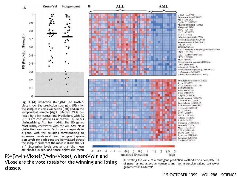 PS=(Vwin-Vlose)/(Vwin+Vlose), where. Vwin and VLose are the vote totals for the winning and losing