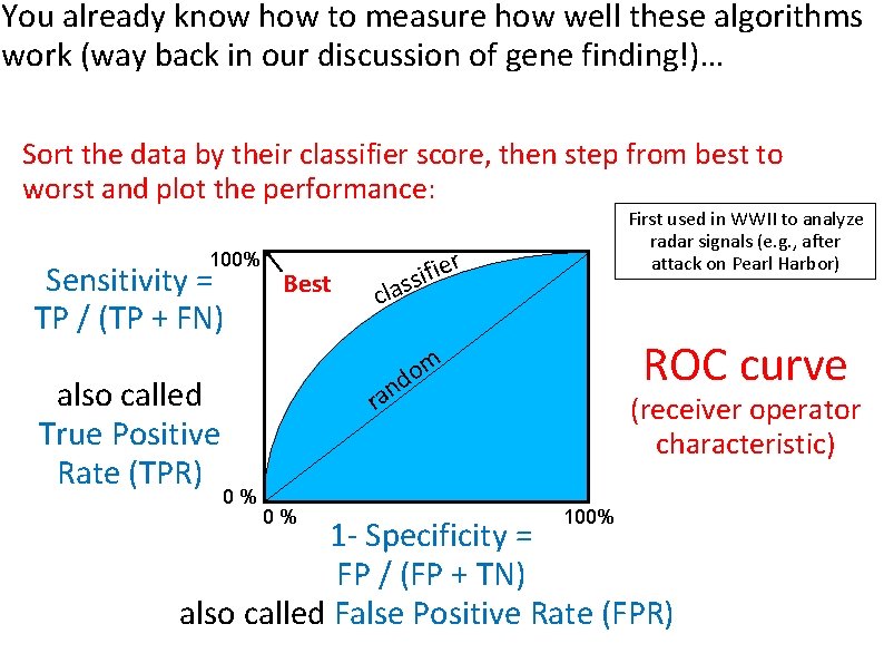 You already know how to measure how well these algorithms work (way back in