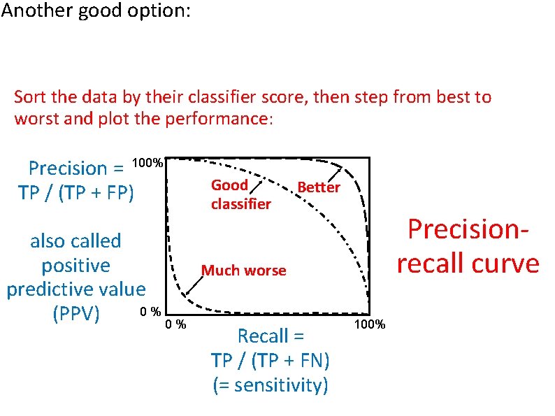 Another good option: Sort the data by their classifier score, then step from best