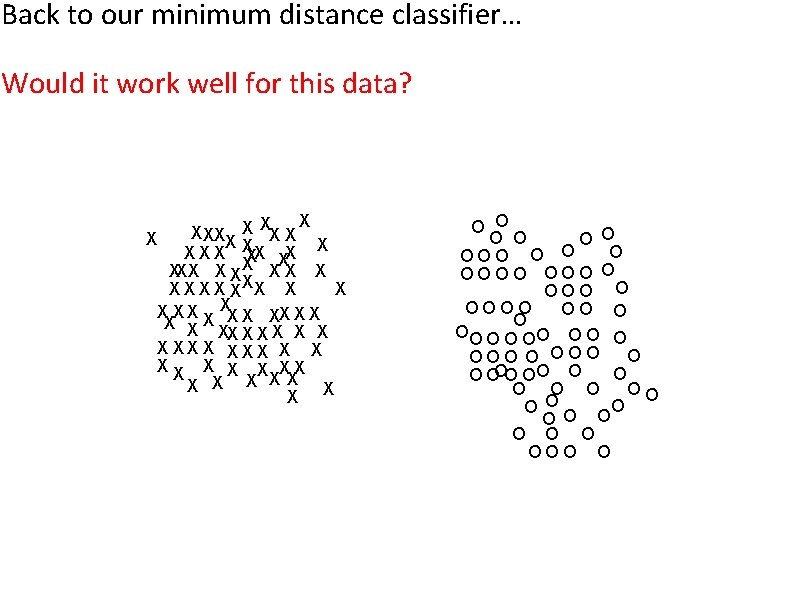 Back to our minimum distance classifier… Would it work well for this data? X
