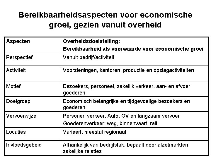 Bereikbaarheidsaspecten voor economische groei, gezien vanuit overheid Aspecten Overheidsdoelstelling: Bereikbaarheid als voorwaarde voor economische