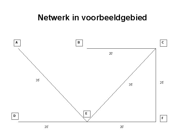 Netwerk in voorbeeldgebied A B C 20’ 35’ 25’ E D F 20’ 