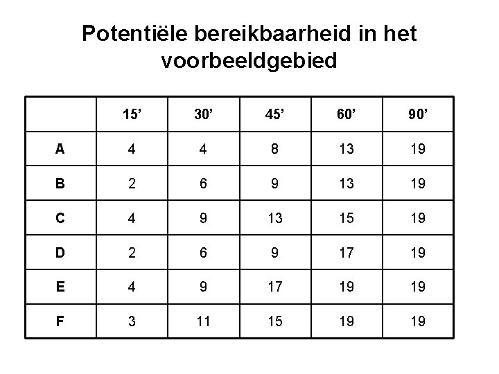 Potentiële bereikbaarheid in het voorbeeldgebied 15’ 30’ 45’ 60’ 90’ A 4 4 8