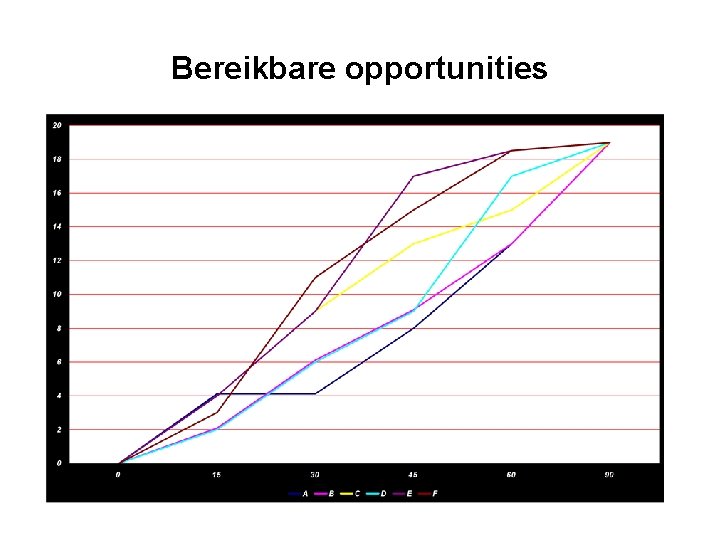 Bereikbare opportunities 