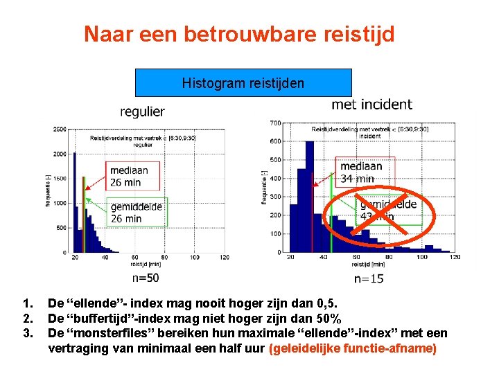 Naar een betrouwbare reistijd Histogram reistijden 1. 2. 3. De “ellende”- index mag nooit