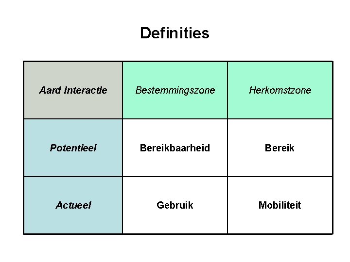 Definities Aard interactie Bestemmingszone Herkomstzone Potentieel Bereikbaarheid Bereik Actueel Gebruik Mobiliteit 