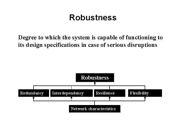 Robustness Degree to which the system is capable of functioning to its design specifications