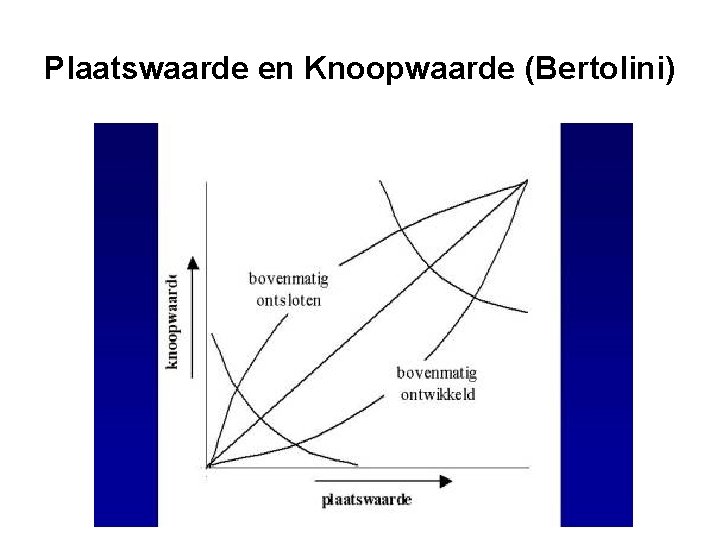 Plaatswaarde en Knoopwaarde (Bertolini) 