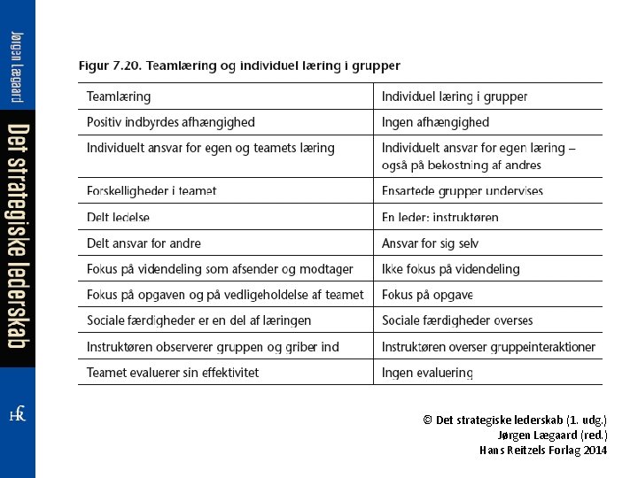 © Det strategiske lederskab (1. udg. ) Jørgen Lægaard (red. ) Hans Reitzels Forlag