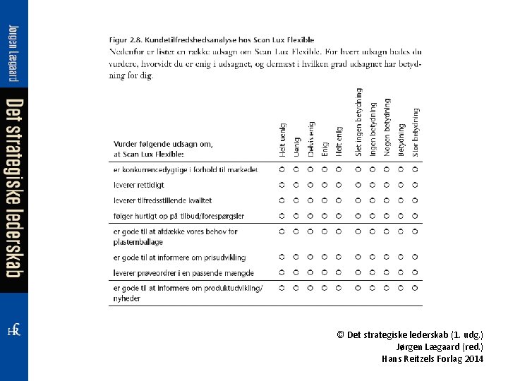 © Det strategiske lederskab (1. udg. ) Jørgen Lægaard (red. ) Hans Reitzels Forlag