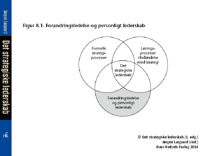 © Det strategiske lederskab (1. udg. ) Jørgen Lægaard (red. ) Hans Reitzels Forlag