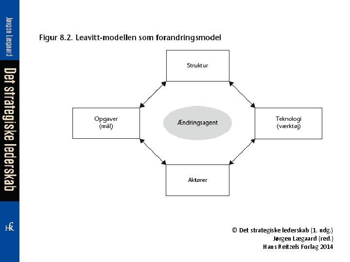 © Det strategiske lederskab (1. udg. ) Jørgen Lægaard (red. ) Hans Reitzels Forlag