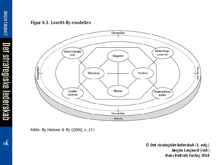 © Det strategiske lederskab (1. udg. ) Jørgen Lægaard (red. ) Hans Reitzels Forlag