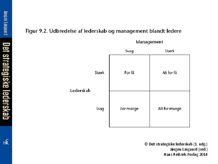 © Det strategiske lederskab (1. udg. ) Jørgen Lægaard (red. ) Hans Reitzels Forlag