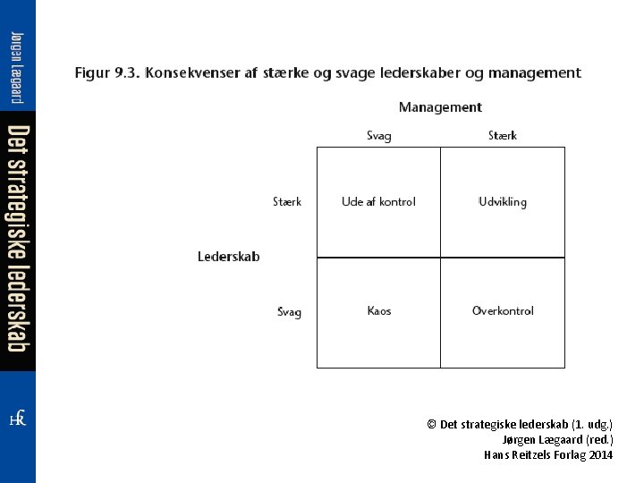 © Det strategiske lederskab (1. udg. ) Jørgen Lægaard (red. ) Hans Reitzels Forlag