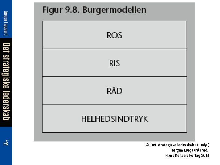 © Det strategiske lederskab (1. udg. ) Jørgen Lægaard (red. ) Hans Reitzels Forlag