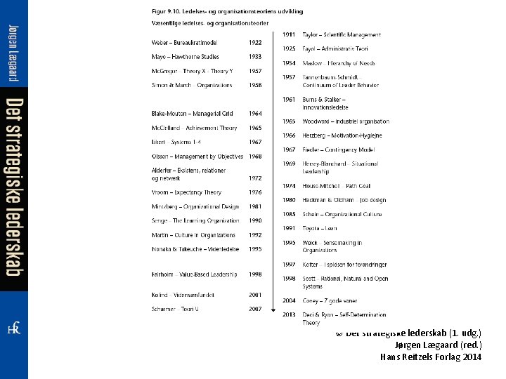 © Det strategiske lederskab (1. udg. ) Jørgen Lægaard (red. ) Hans Reitzels Forlag