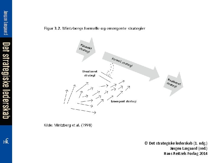 © Det strategiske lederskab (1. udg. ) Jørgen Lægaard (red. ) Hans Reitzels Forlag