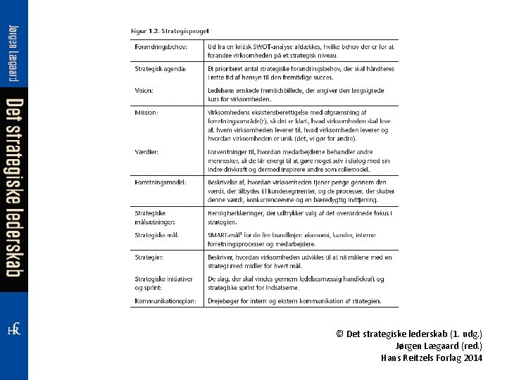 © Det strategiske lederskab (1. udg. ) Jørgen Lægaard (red. ) Hans Reitzels Forlag