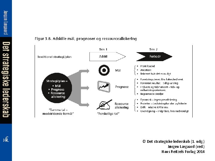 © Det strategiske lederskab (1. udg. ) Jørgen Lægaard (red. ) Hans Reitzels Forlag