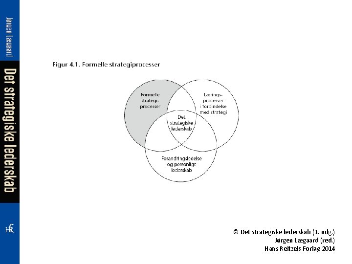 © Det strategiske lederskab (1. udg. ) Jørgen Lægaard (red. ) Hans Reitzels Forlag