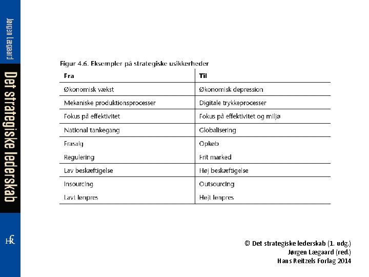 © Det strategiske lederskab (1. udg. ) Jørgen Lægaard (red. ) Hans Reitzels Forlag