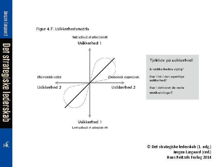 © Det strategiske lederskab (1. udg. ) Jørgen Lægaard (red. ) Hans Reitzels Forlag