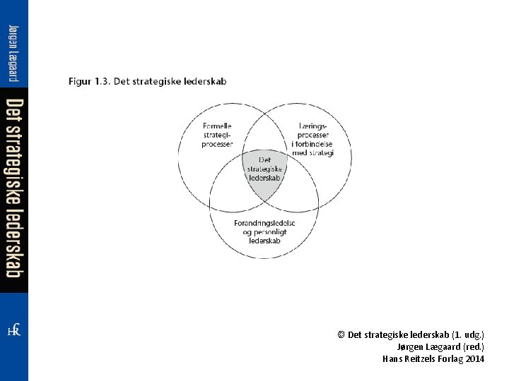 © Det strategiske lederskab (1. udg. ) Jørgen Lægaard (red. ) Hans Reitzels Forlag