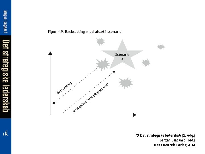 © Det strategiske lederskab (1. udg. ) Jørgen Lægaard (red. ) Hans Reitzels Forlag