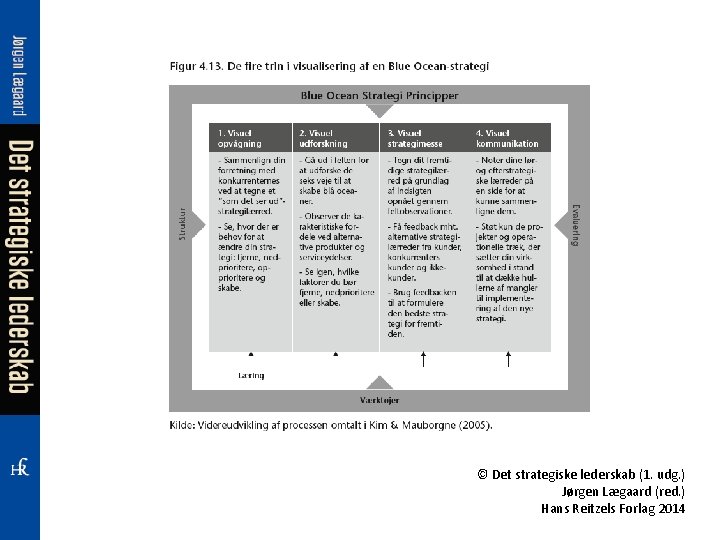 © Det strategiske lederskab (1. udg. ) Jørgen Lægaard (red. ) Hans Reitzels Forlag