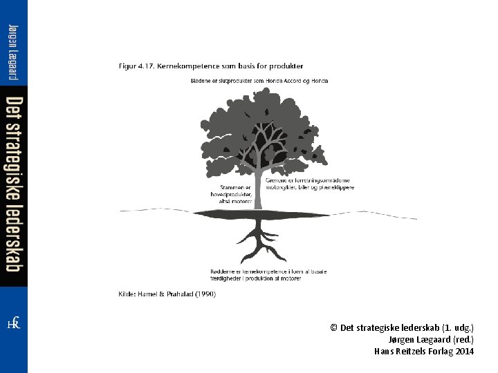 © Det strategiske lederskab (1. udg. ) Jørgen Lægaard (red. ) Hans Reitzels Forlag