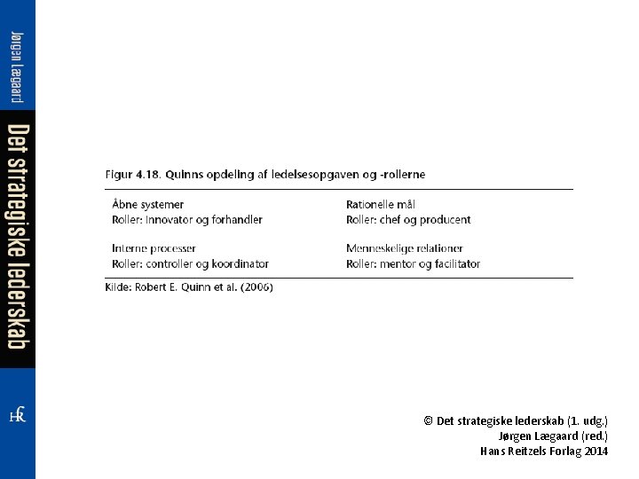 © Det strategiske lederskab (1. udg. ) Jørgen Lægaard (red. ) Hans Reitzels Forlag
