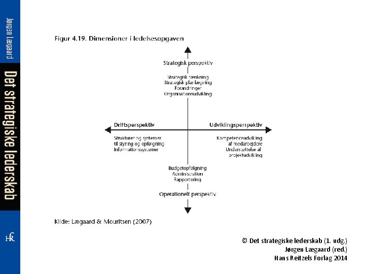 © Det strategiske lederskab (1. udg. ) Jørgen Lægaard (red. ) Hans Reitzels Forlag