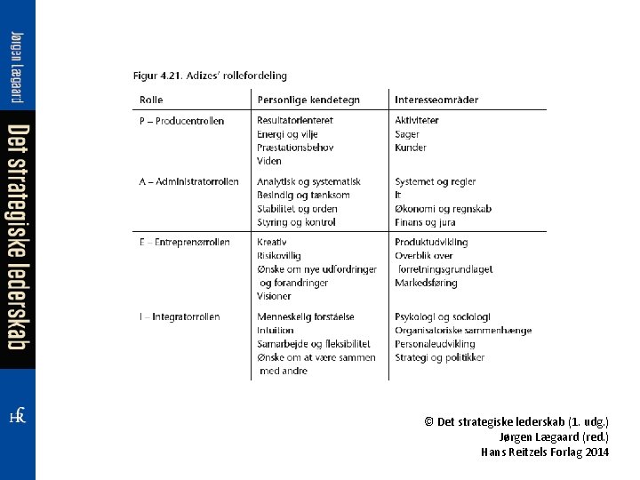 © Det strategiske lederskab (1. udg. ) Jørgen Lægaard (red. ) Hans Reitzels Forlag